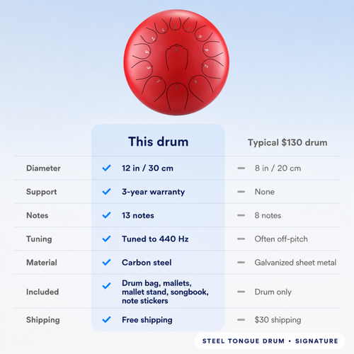 12-Inch Steel Tongue Drum, 13 Notes in C Major — Full Kit